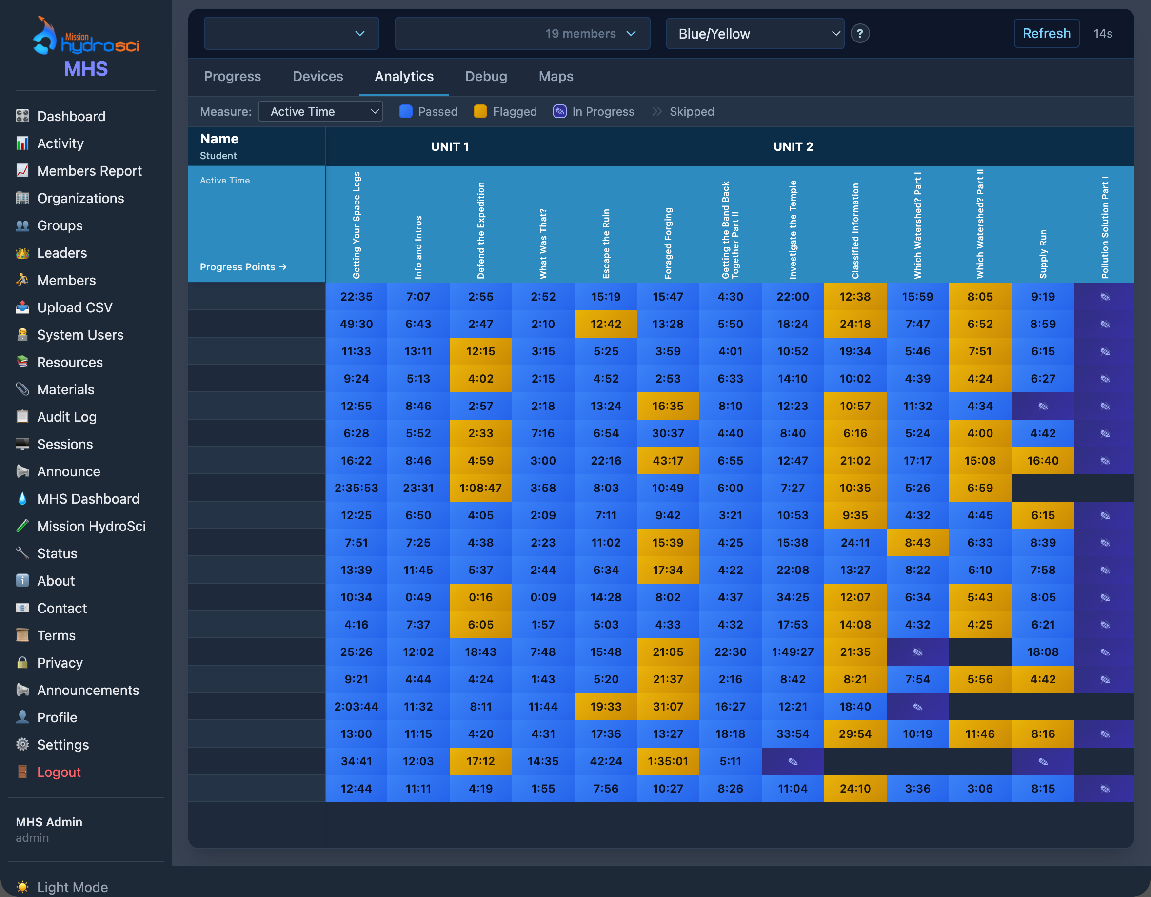 Activity analytics with time-based heatmaps