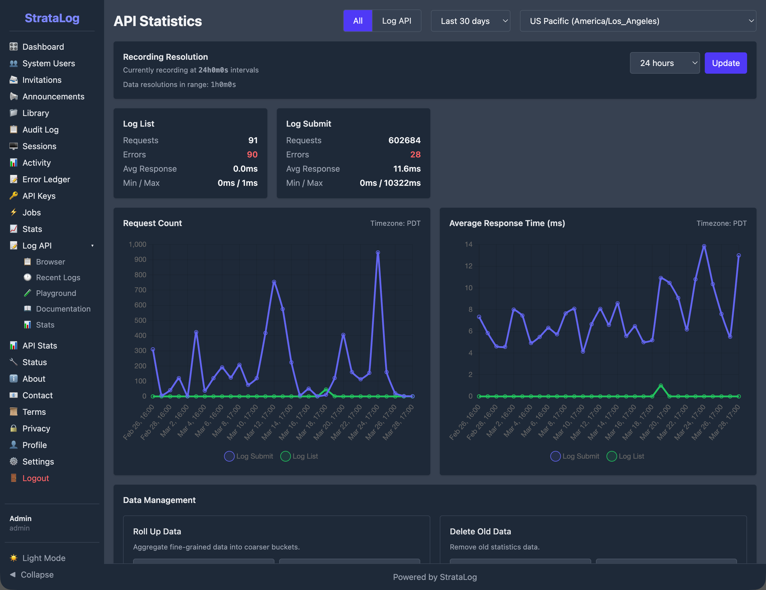 The API Statistics dashboard showing over 700,000 log submissions with request count and response time charts.